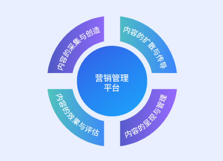 “非常時期”軟通動力數字化內容營銷管理平臺詮釋服務之道！