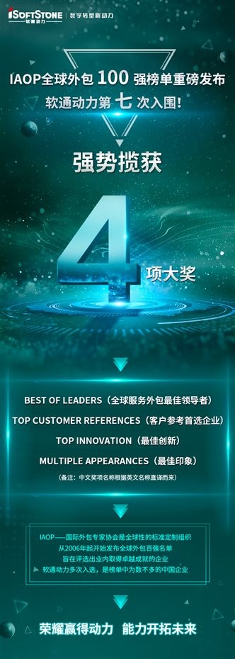 軟通動力入圍IAOP全球外包100強榜單并斬獲四項大獎