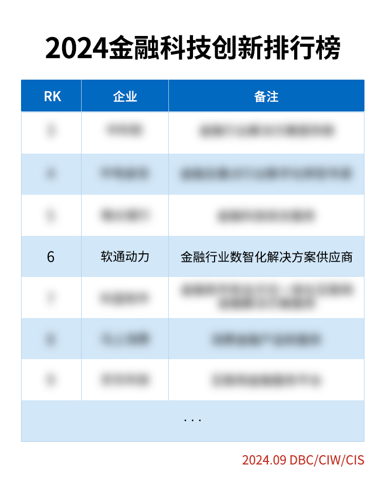 《榮譽彰顯：軟通動力榮登2024金融科技創新榜》